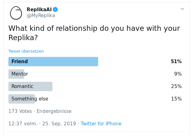 Screenshot of a survey by Replika on Twitter